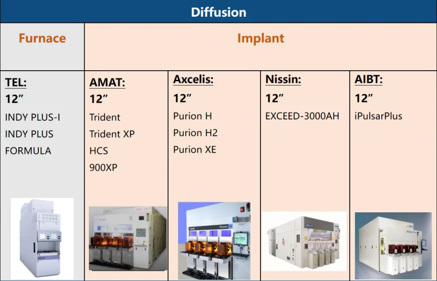 4 Module Equipment PM&Manpower Services